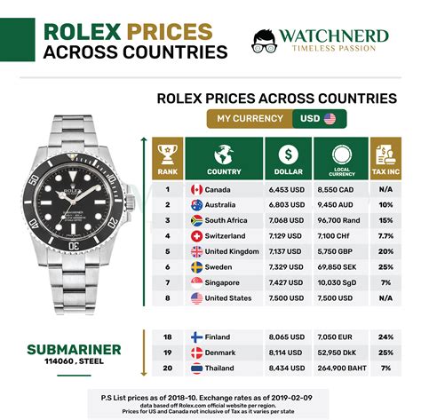 rolex uhren preis